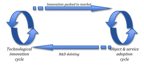 La dynamique généralisée de la loi de Moore